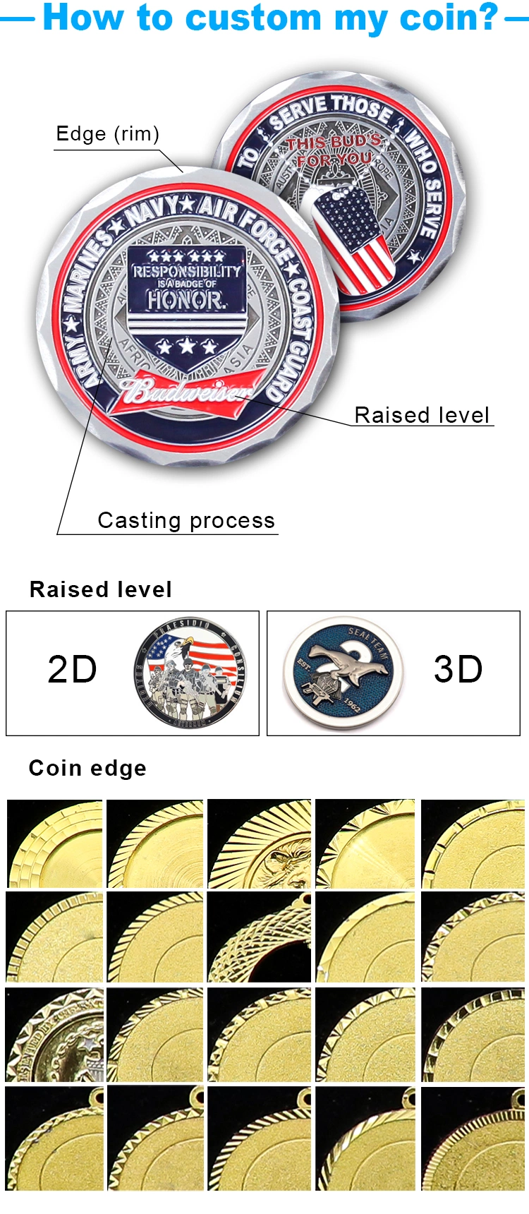Custom Military Medallion China Wholesale Promotional Gift Lucky Jewelry Chilean Army Zinc Alloy Metal Coins Enamel Printed Coin for Collection